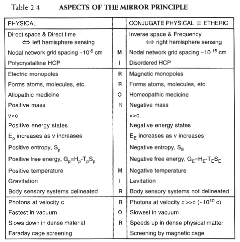 Table 4
